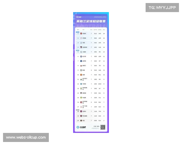 英超最新积分榜出炉水晶宫表现亮眼较上赛季同期多拿九分进步最大