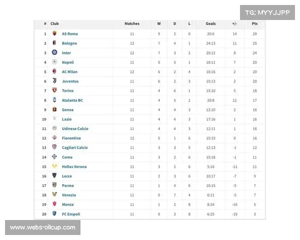 意甲积分榜更新:国米61分领跑,米兰53分次席,罗马46分第四